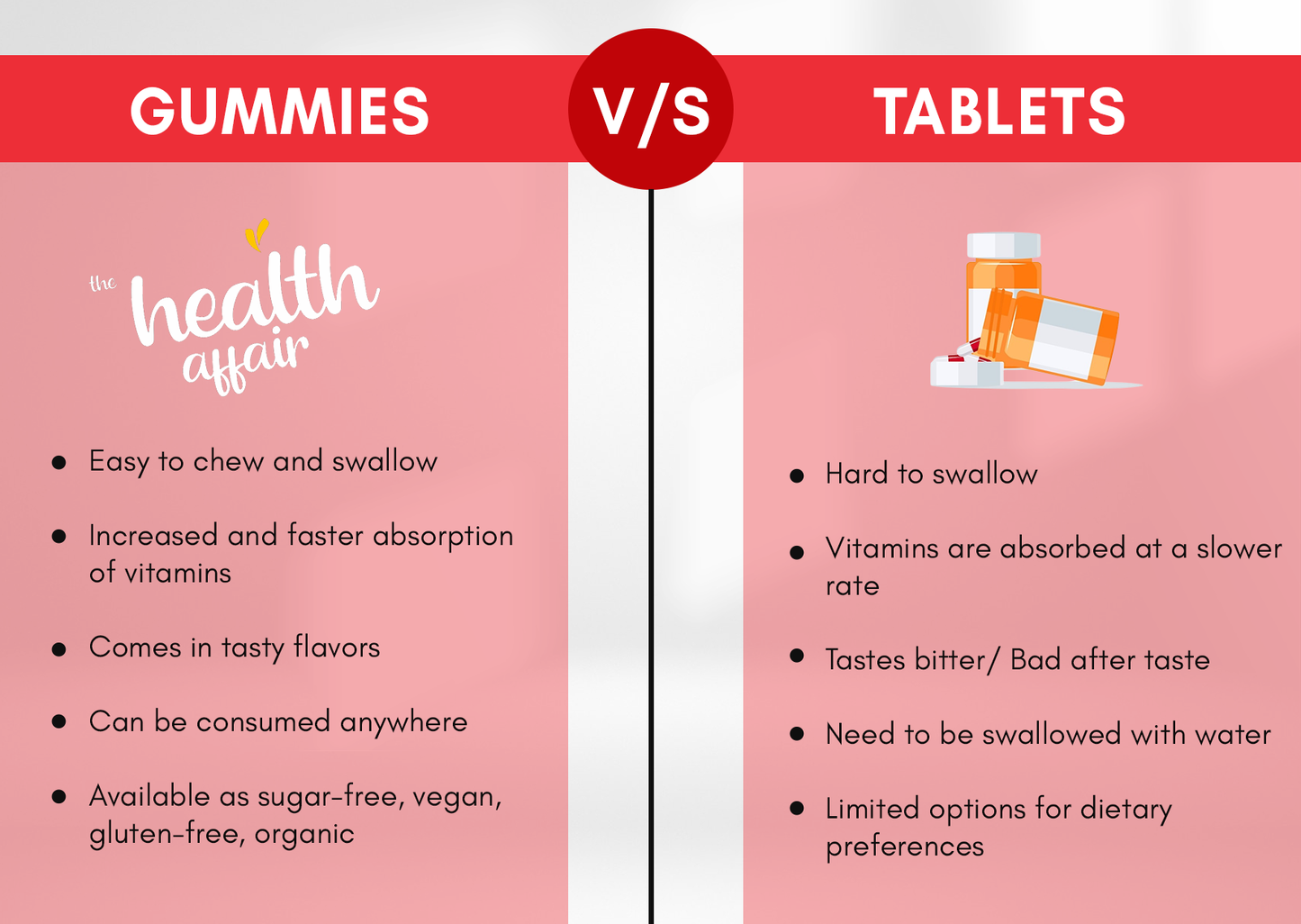 5000mcg Biotin Gummies -Cranberry