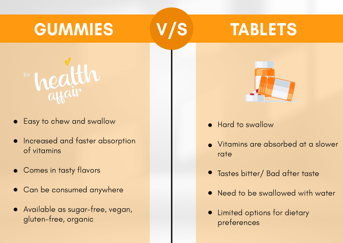 Multivitamin Gummies - Mango