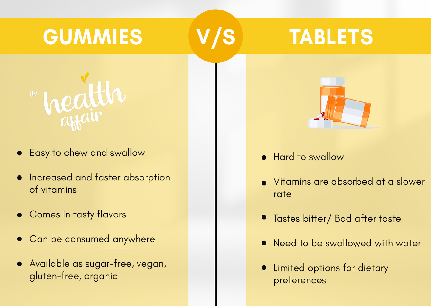 Vitamin C , D3 and Zinc Gummies -Lemon
