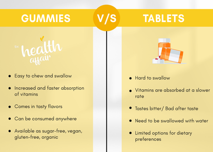 Vitamin C , D3 and Zinc Gummies -Lemon