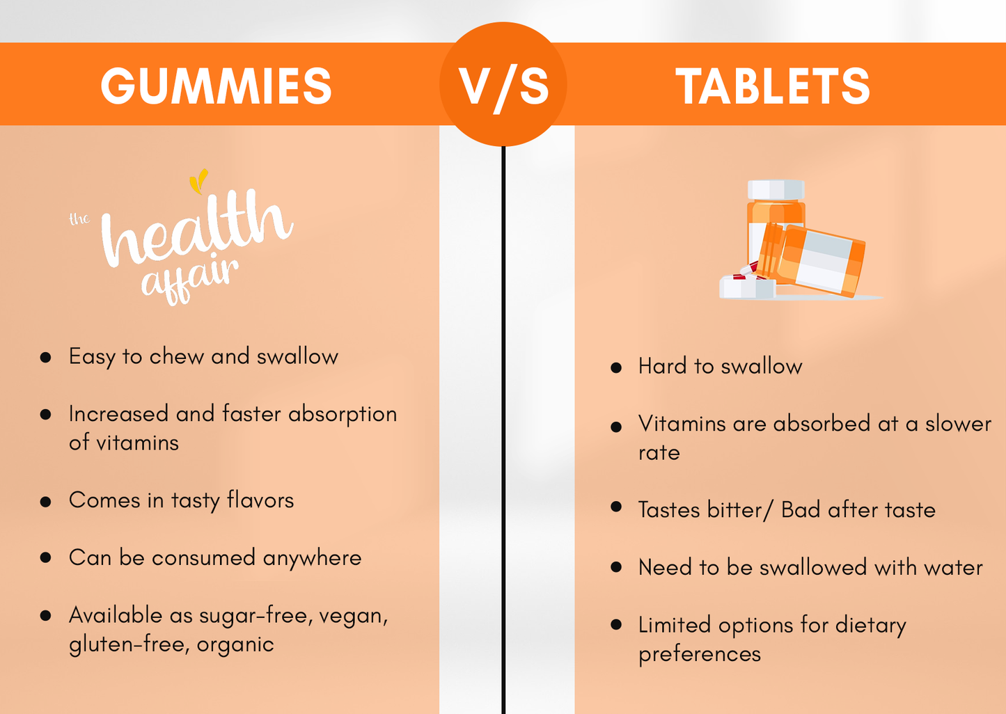 Vitamin C , D3 and Zinc Gummies -Orange