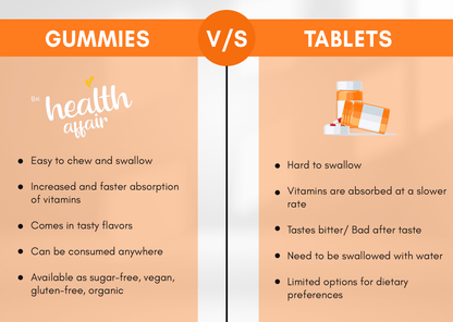 Vitamin C , D3 and Zinc Gummies -Orange